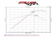 Load image into Gallery viewer, 579.99 STILLEN Hi-Flow Long Tube Dual Air Intake Kit [Gen 2] Infiniti G35 / G37 (07-09) 402843DF - Redline360 Alternate Image