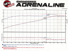 Load image into Gallery viewer, aFe Exhaust Ford Ranger (1998-2011) 2.5" Atlas Aluminized Steel or Mach Force-Xp 409 Stainless Steel - Aluminized Steel Alternate Image