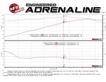 Load image into Gallery viewer, aFe Exhaust Dodge Challenger HEMI (2017-2022) 3" Mach Force-Xp in 304 Stainless Steel - Default Title Alternate Image