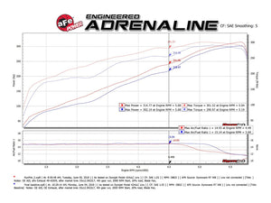 aFe Exhaust Dodge Ram 1500 (2009-2018) Classic (2019-2022) 3" Gemini XV in 304 Stainless Steel w/ Cut-Out Tips