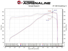 Load image into Gallery viewer, aFe Exhaust Chevy Corvette CB (2020-2022) Mach Force-Xp 304 Stainless Steel w/ Muffler Quad Tips - Black Tips Alternate Image