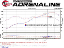 Load image into Gallery viewer, aFe Exhaust FRS BRZ 86 (2013-2021) 2.5" Takeda 304 Stainless Steel w/ Dual Tips Alternate Image