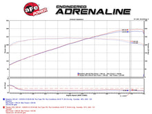 Load image into Gallery viewer, aFe Exhaust Infiniti G37 (2008-2013) Q60 (2014-2016) 2.5" Takeda Series in 304 Stainless Steel w/ Dual Tips - Black Alternate Image