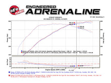 Load image into Gallery viewer, aFe Exhaust Nissan GTR (2009-2020) 2.5" Takeda Series in 304 Stainless Steel w/ Quad Tips Alternate Image