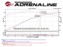 Load image into Gallery viewer, aFe Exhaust Infiniti QX56 (2011-2013) QX80 (2014-2024) 3" Mach Force-Xp Stainless Catback w/ Hi-Tuck Design Alternate Image