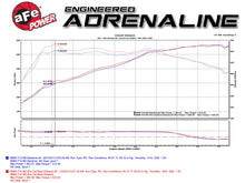 Load image into Gallery viewer, aFe Exhaust BMW M5 (2012-2016) 3" Mach Force-XP Series in 304 Stainless Steel w/ Quad Tips - Carbon Fiber Alternate Image