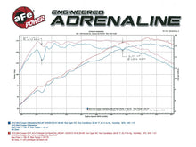 Load image into Gallery viewer, aFe Exhaust Mini Cooper S (07-15) Coupe S (12-15) R56 R57 R58 2.5" Mach Force-XP Stainless Catback w/ Dual Tips - Default Title Alternate Image