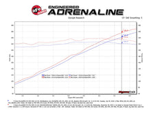 Load image into Gallery viewer, aFe Exhaust BMW M3 (2001-2006) 2.5" Mach Force-XP Series in 304 Stainless Steel w/ Quad Tips - Black Alternate Image