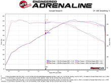 Load image into Gallery viewer, aFe Exhaust BMW 228i (2014-2016) 3" to 2.25" Mach Force-XP Series in 304 Stainless Steel w/ Dual Tips - Black Alternate Image