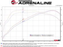 Load image into Gallery viewer, aFe Exhaust BMW M235i (2014-2016) 3" to 2.5" Mach Force-XP Series in 304 Stainless Steel w/ Dual Tips Alternate Image