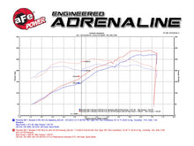 Load image into Gallery viewer, aFe Exhaust Porsche Boxster/S (2005-2008) Cayman/S (2006-2008) 2" to 2.5" Mach Force-XP Series in 304 Stainless Steel w/ Dual Tips - Default Title Alternate Image
