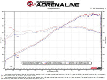 Load image into Gallery viewer, aFe Exhaust Porsche 718 Cayman GT4 (2020-2022) 2.25" to 2.5" Mach Force-XP Series in 304 Stainless Steel w/ Dual Tips - Black Tips Alternate Image