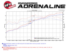 Load image into Gallery viewer, aFe Exhaust Honda Accord (2013-2017) 2.5" to Dual 1.75" Takeda Series in 304 Stainless Steel w/ Dual Tips - Polished Tips Alternate Image