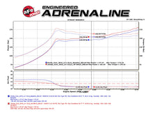 Load image into Gallery viewer, aFe Exhaust Honda Civic Sedan EX LX Touring (16-21) Takeda Catback in 304 Stainless w/ Dual Tips - Polished Tips Alternate Image