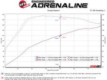 Load image into Gallery viewer, aFe Exhaust Honda Civic Si Coupe (2017-2020) 2.5" Takeda Series in 304 Stainless Steel w/ Dual Tips - Black Alternate Image