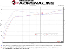 Load image into Gallery viewer, aFe Exhaust Honda Civic Hatchback (2017-2020) 3" to 2.5" Takeda Series in 304 Stainless Steel w/ Dual Tips - Black Alternate Image