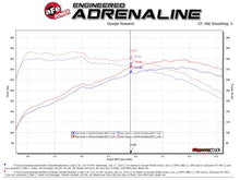 Load image into Gallery viewer, aFe Exhaust Hyundai Veloster N (2019-2020) 3" Takeda Series in 304 Stainless Steel w/ Dual Tips - Black Dual Tips Alternate Image