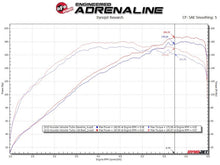 Load image into Gallery viewer, aFe Exhaust Hyundai Veloster Turbo (2013-2017) 2.5" to 3" Takeda Series in 304 Stainless Steel w/ Dual Tips - Black Alternate Image