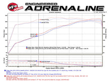 Load image into Gallery viewer, aFe Exhaust Dodge Ram 3500 (2014-2022) 4" Mach Force-Xp Series in 409 Stainless Steel w/ Single Tip - Black Single Tip Alternate Image