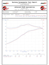 Load image into Gallery viewer, aFe Exhaust Ford F150 (2011-2014) 3" Mach Force-Xp Series in 409 Stainless Steel w/ Single Tip - Default Title Alternate Image