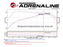 Load image into Gallery viewer, aFe Exhaust Ford F150 Raptor EcoBoost (2017-2020) 3" Mach Force-Xp Series in 409 Stainless Steel w/ Dual Tips - Black Dual Tip Alternate Image