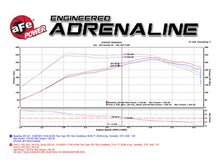 Load image into Gallery viewer, aFe Exhaust Ford F150 Ecoboost (2011-2014) 3" Mach Force-Xp Series in 409 Stainless Steel w/ Dual Tips - Black Dual Tips Alternate Image