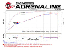 Load image into Gallery viewer, aFe Exhaust Toyota FJ Cruiser (2007-2017) 3" to 2.5" Mach Force-Xp Series in 409 Stainless Steel w/ Dual Tip - Black Dual Tip Alternate Image