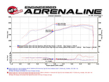 Load image into Gallery viewer, aFe Exhaust Nissan Frontier (2005-2019) 3" Mach Force-Xp Series in 409 Stainless Steel w/ Single Exit - Default Title Alternate Image