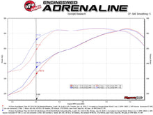 Load image into Gallery viewer, aFe Exhaust Nissan Titan (2016-2019) 3" to 4" Apollo GT Series in 409 Stainless Steel w/ Single Tip Alternate Image