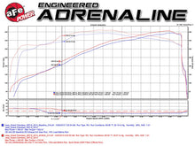 Load image into Gallery viewer, aFe Exhaust Jeep Cherokee SRT (2014-2021) SRT8 (2012-2013) 3" Mach Force-XP Series in 304/409 Stainless Steel w/ Dual Tips - 304SS w/ Mufflers Alternate Image
