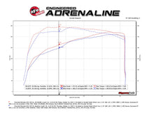 Load image into Gallery viewer, aFe Cold Air Intake Cadillac Escalade/ESV V8 (15-20) Momentum XP w/ Black or Brushed Oiled Air Filter - Black (w/Pro 5R Oiled Air Filter) Alternate Image