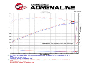 382.85 aFe Momentum ST Cold Air Intake Ford F150 EcoBoost (17-19) 3.5L / 2.7L (18-19 ) Dry or Oiled Air Filter - Redline360
