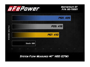 430.35 aFe Momentum GT Cold Air Intake Jeep Wrangler (JK) 3.6L w/ Sprintex SC (12-18) Dry or Oiled Air Filter - Redline360