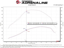 Load image into Gallery viewer, aFe Cold Air Intake Ford F250/F350/F450 Super Duty (20-22) Momentum HD w/ Pro Dry S or Pro 10R Air Filter - Pro Dry S (Dry Air Filter) Alternate Image