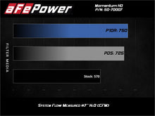 Load image into Gallery viewer, aFe Cold Air Intake Ford F250/F350/F450 Super Duty (20-22) Momentum HD w/ Pro Dry S or Pro 10R Air Filter - Pro Dry S (Dry Air Filter) Alternate Image