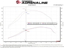 Load image into Gallery viewer, aFe Cold Air Intake Ford F250/F350/F450 Super Duty (20-22) Momentum HD w/ Pro Dry S or Pro 10R Air Filter - Pro Dry S (Dry Air Filter) Alternate Image