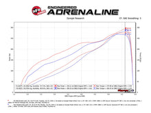 Load image into Gallery viewer, aFe Cold Air Intake Ram 1500 5.7 Hemi V8 (19-23) Momentum GT w/ Pro Dry S or Pro 5R Air Filter - Pro Dry S (Dry Air Filter) Alternate Image