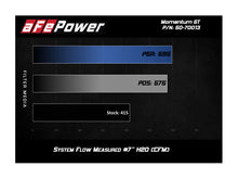 Load image into Gallery viewer, aFe Cold Air Intake Ram 1500 5.7 Hemi V8 (19-23) Momentum GT w/ Pro Dry S or Pro 5R Air Filter - Pro Dry S (Dry Air Filter) Alternate Image