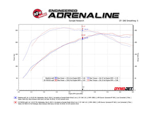 427.50 aFe Momentum GT Cold Air Intake Audi A4 Quattro Turbo (2016-2019) Dry or Oiled Air Filter - Redline360