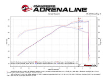 Load image into Gallery viewer, aFe Cold Air Intake Ford Mustang GT (18-21) Momentum GT w/ Pro Dry S or Pro 5R Air Filter Alternate Image