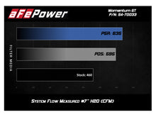 Load image into Gallery viewer, aFe Cold Air Intake Ford Mustang GT (18-21) Momentum GT w/ Pro Dry S or Pro 5R Air Filter Alternate Image