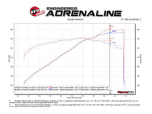 Load image into Gallery viewer, aFe Cold Air Intake Ford Mustang GT (18-21) Momentum GT w/ Pro Dry S or Pro 5R Air Filter Alternate Image