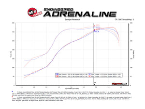 399.00 aFe Momentum GT Cold Air Intake Nissan Titan XD V8 5.6 (17-19) Dry or Oiled Air Filter - Redline360