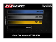 Load image into Gallery viewer, 418.00 aFe Momentum GT Cold Air Intake Jeep Wrangler (JL) 2.0L (18-19) Dry or Oiled Air Filter - Redline360 Alternate Image
