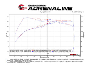 399.95 aFe Momentum GT Cold Air Intake VW Golf R / GTI (MK7) 2.0L (15-19) Dry or Oiled Air Filter - Redline360