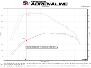 aFe Cold Air Intake Chevy Silverado / GMC Sierra 1500 (20-22) Momentum HD w/ Pro Dry S or Pro 10R Air Filter