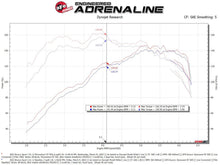 Load image into Gallery viewer, aFe Cold Air Intake Ford Escape 1.5T (20-22) Momentum GT w/ Pro Dry S or Pro 5R Air Filter - Pro Dry S (Dry Air Filter) Alternate Image