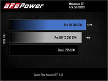 Load image into Gallery viewer, aFe Cold Air Intake Ford Maverick 2.0 (2022-2024) Momentum GT Dry or Oiled Air Filter Alternate Image