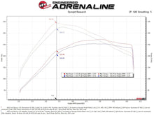 Load image into Gallery viewer, aFe Cold Air Intake Ford Bronco 2.7 V6 Turbo (2021-2022) Momentum GT Dry or Oiled Air Filter - Pro DRY S Filter (Dry) Alternate Image