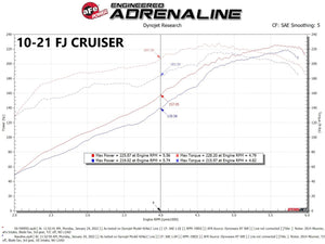aFe Cold Air Intake Toyota FJ Cruiser (07-22) 4Runner (03-22) Land Cruiser Prado (10-22) Momentum GT w/ Pro Dry S or Pro 5R Air Filter